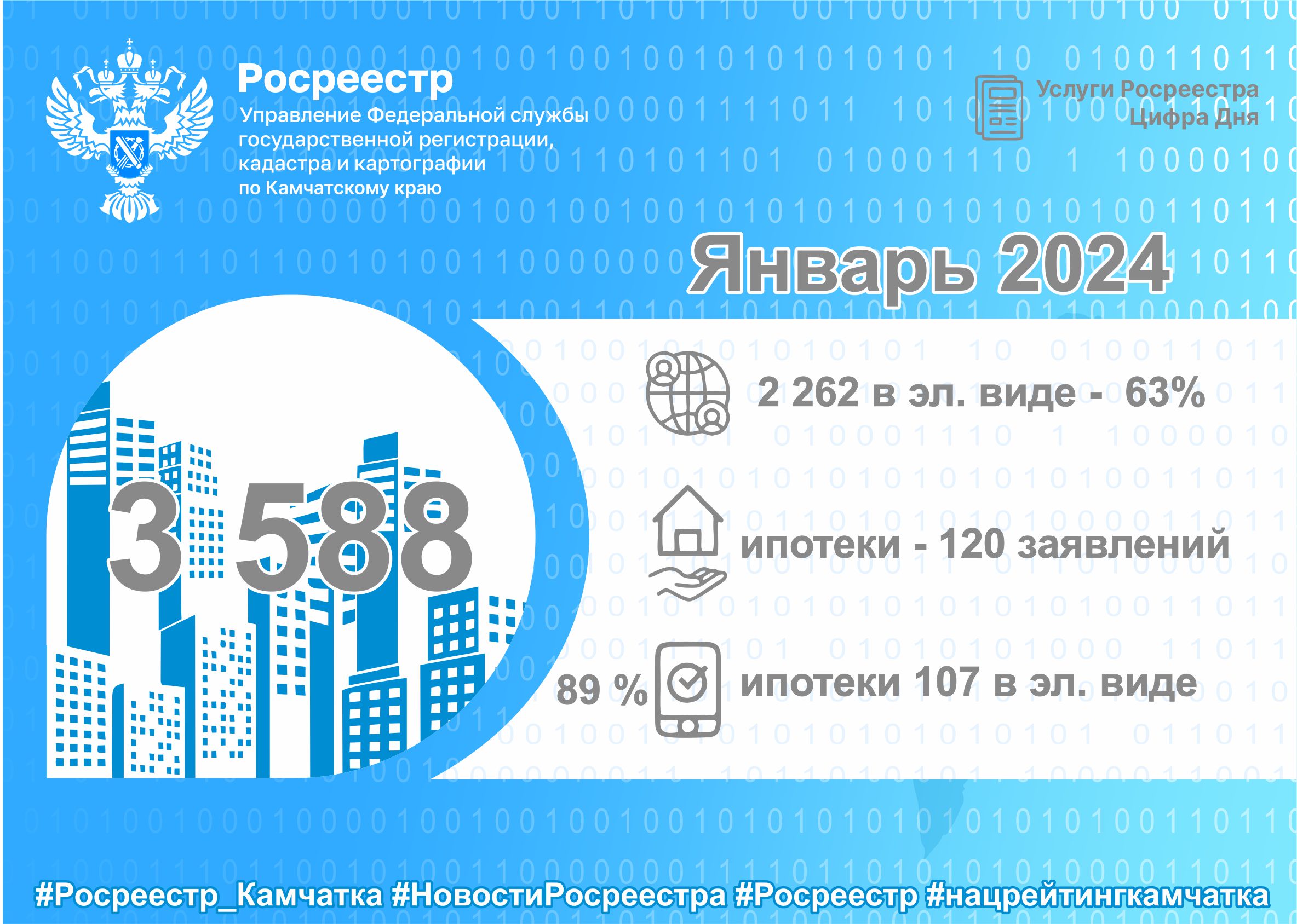 Цифра дня. Показатели за Январь 2024 года | 13.02.2024 | Новости Оссора -  БезФормата